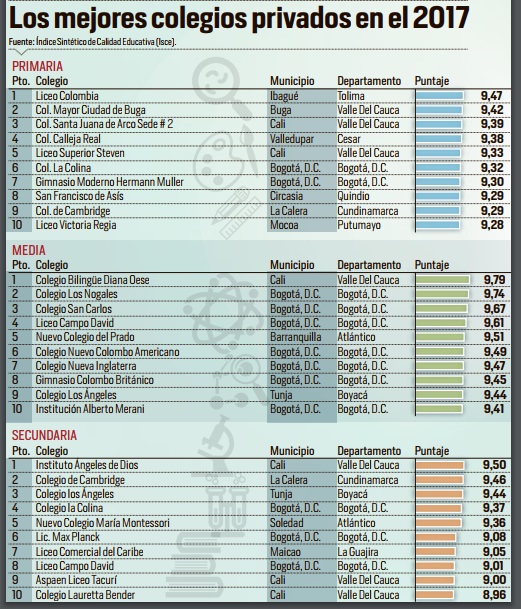 Mejores Colegios Bogotá - Ofec Futuros Cientificos -Colegios ...